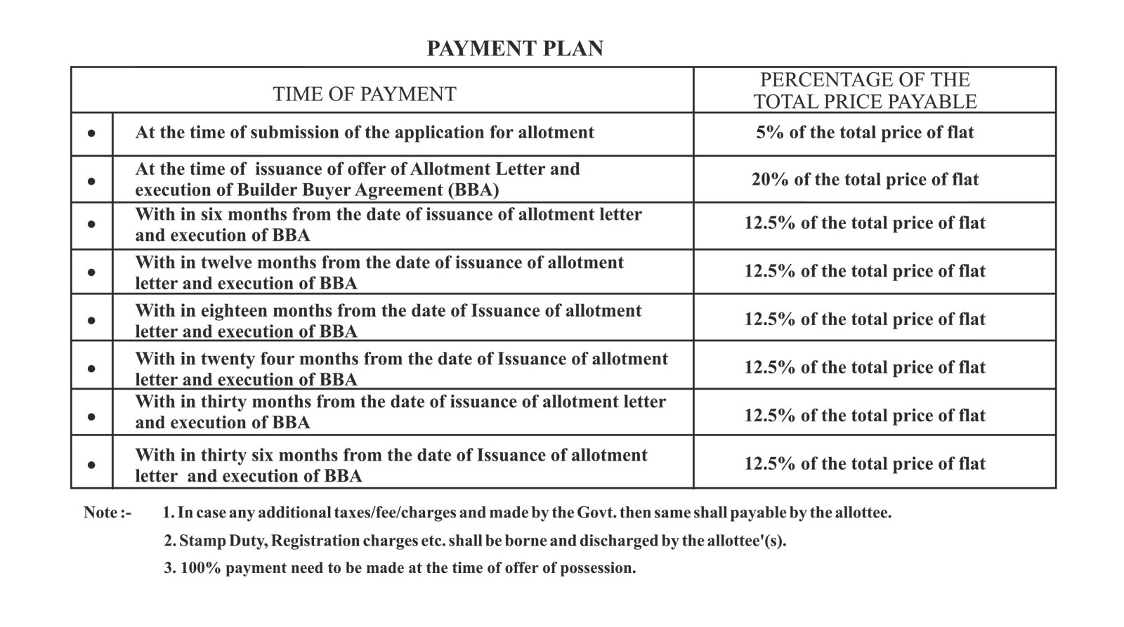 aagman payment plan