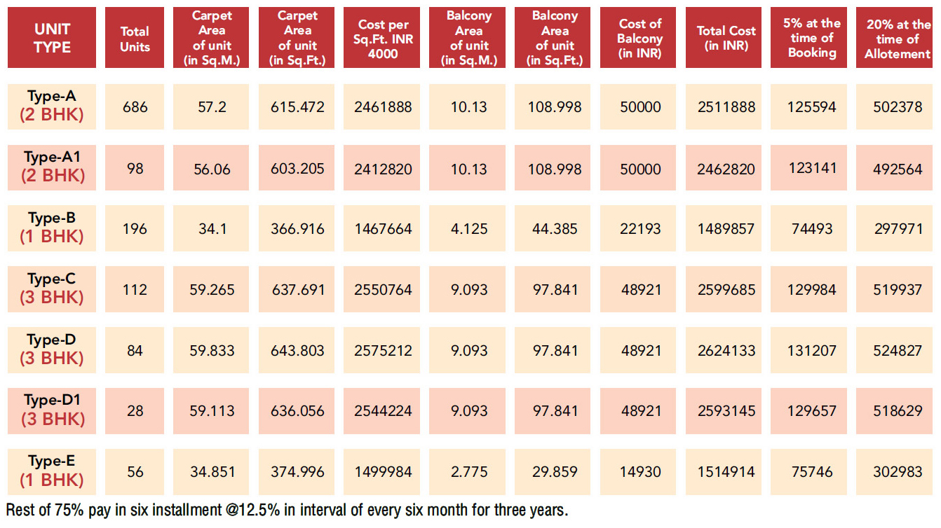 advitya flats payment plan