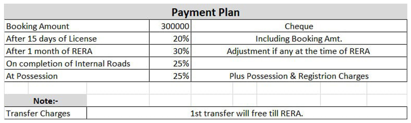 advitya plots in prithla payment plan